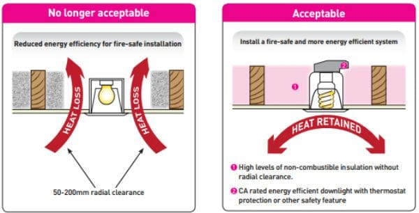Pink Batts Down-light installation information