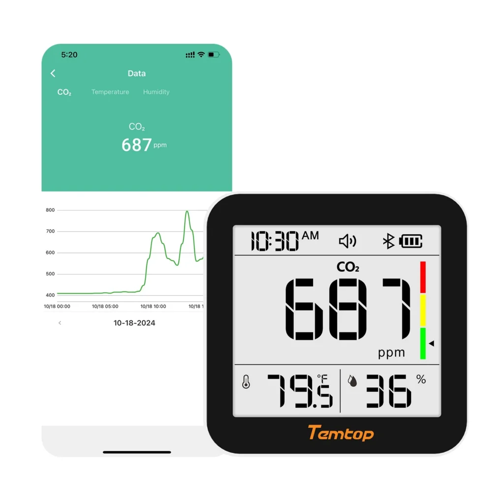 Temtop Co2 Monitor